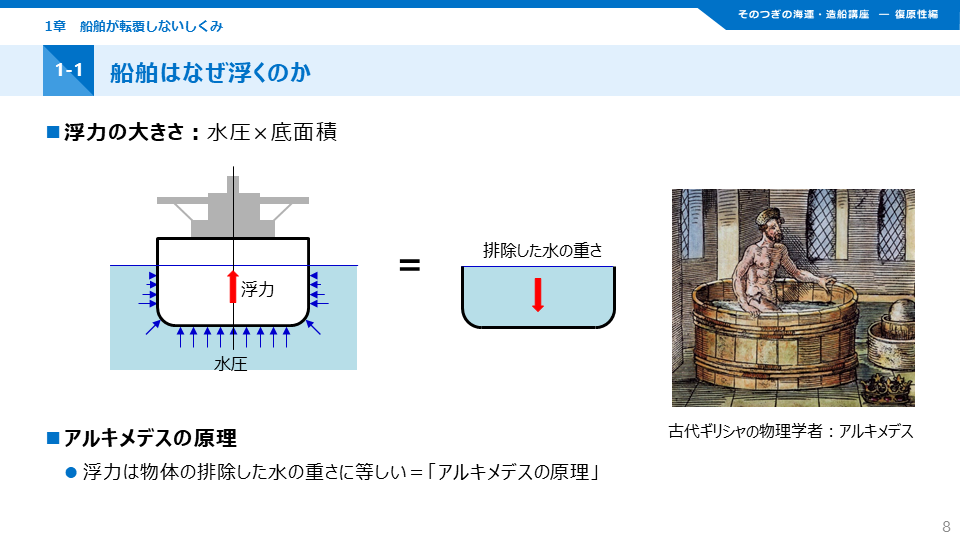 ClassNK Academy / そのつぎの海運・造船講座 復原性編 2023 【視聴