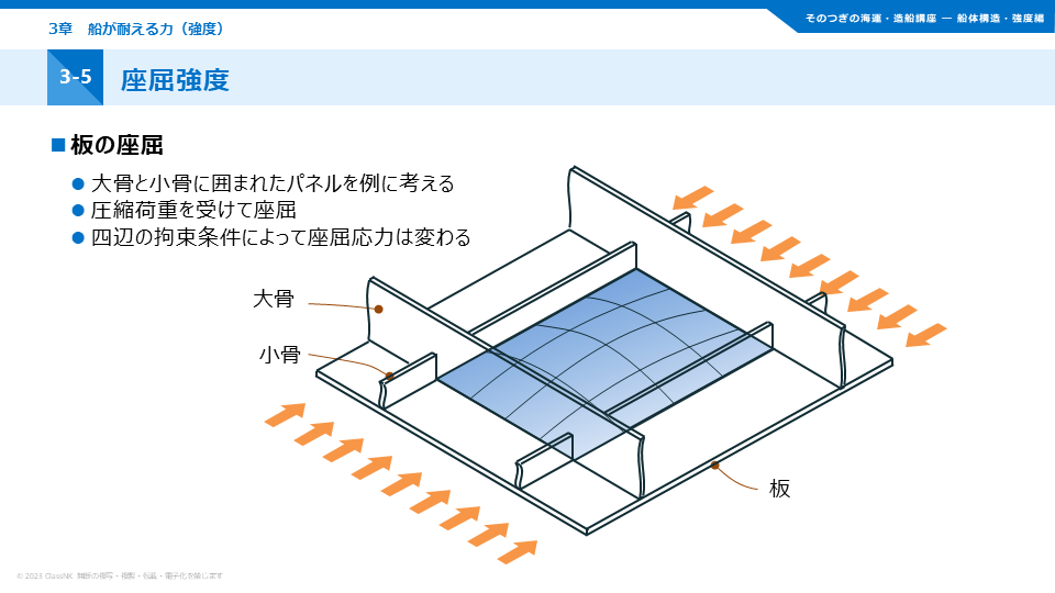 ClassNK Academy / そのつぎの海運・造船講座 船体構造・強度編 2023